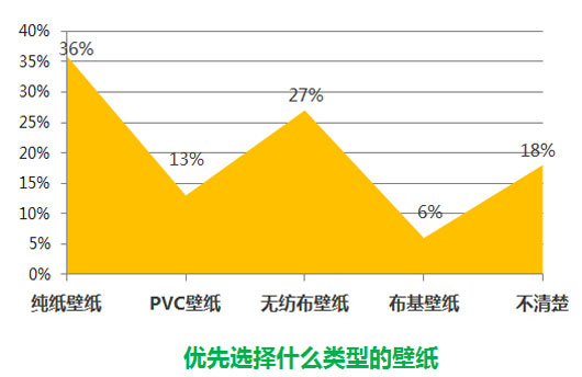 纯纸壁纸最受欢迎